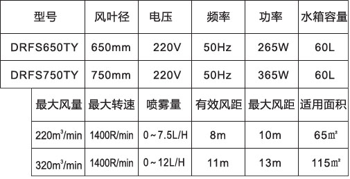 噴霧風扇-650、750高端落地橢圓參數(shù)表.jpg