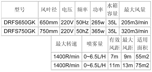 噴霧風(fēng)扇-650、750龜殼參數(shù)表.jpg