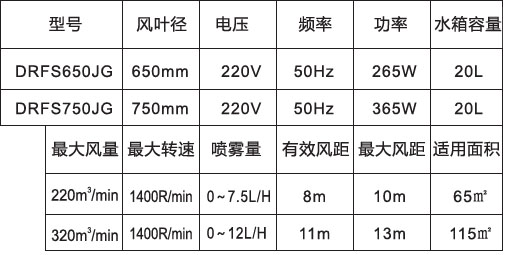 噴霧風扇-650、750高端掛墻防雨參數(shù)表.jpg