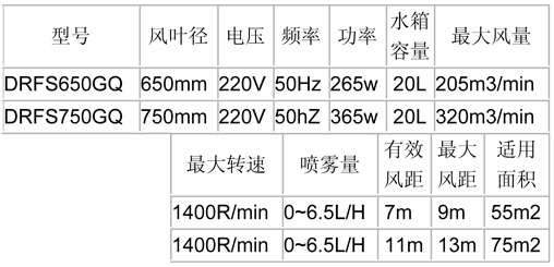 噴霧風(fēng)扇-650、750經(jīng)濟(jì)掛墻參數(shù)表.jpg